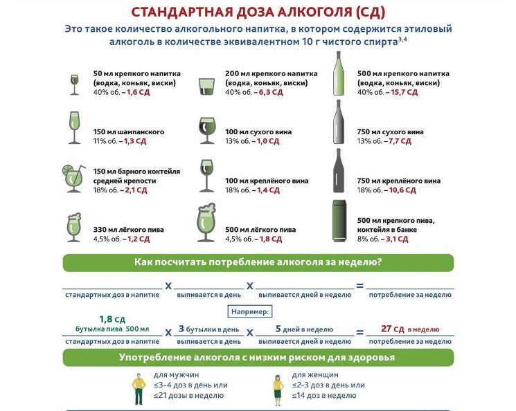 Профилактика колоректального рака